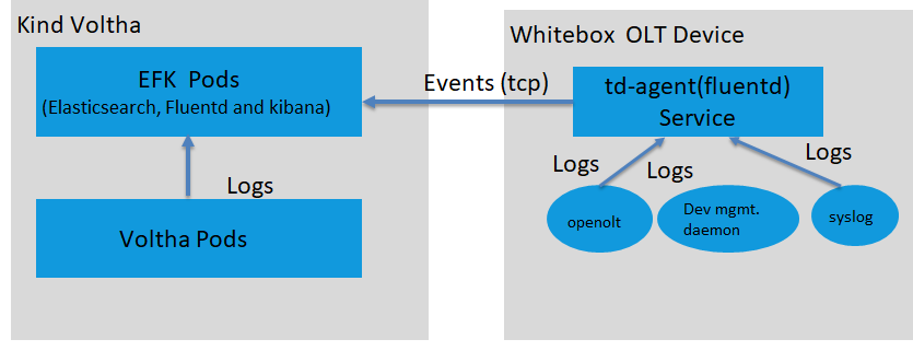 ../_images/centralize-logging.png