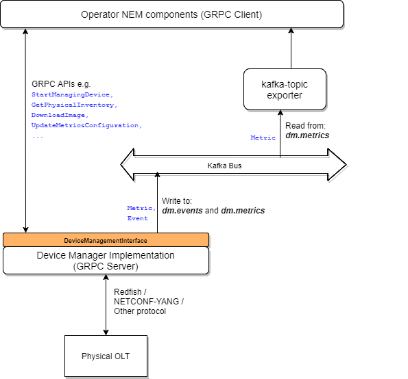 Events and Metrics