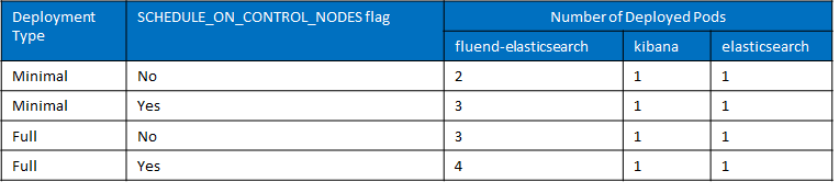 ../_images/fluentd-pods.png